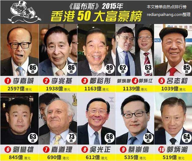 2015中国香港超级富豪排行榜前50名榜单