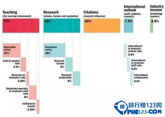 2017年最新世界大学排名，牛津大学十二年首次夺冠