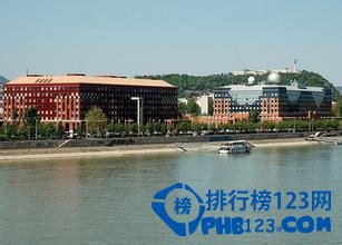 匈牙利大学排名2015排行榜