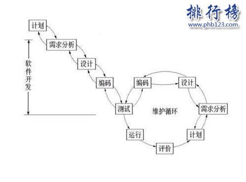 最好找工作的十大专业，医学仅第二