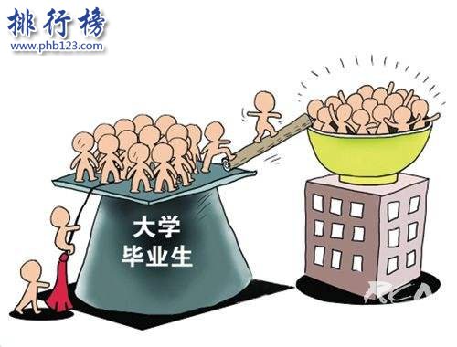 2017中国大学毕业生就业薪酬排行榜 不同专业应届生薪酬多少？