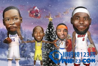 NBA常规赛PER排名排行榜2015