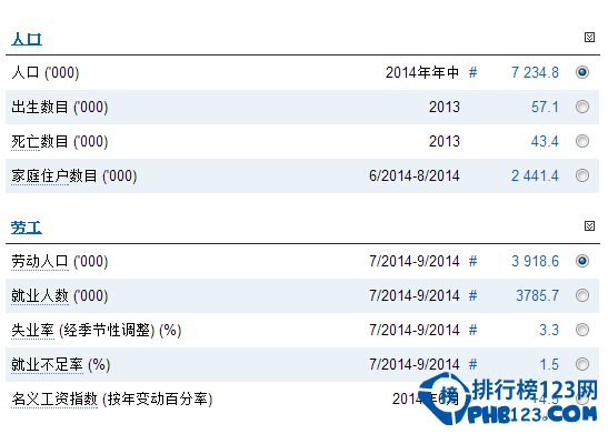 香港人口数量2015