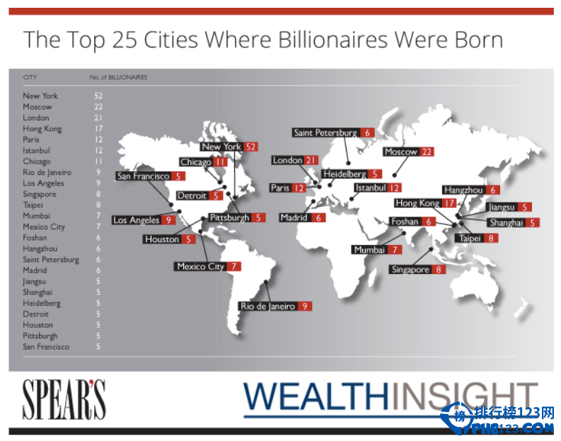 2014全球城市富豪数量排名 中国6城市上榜