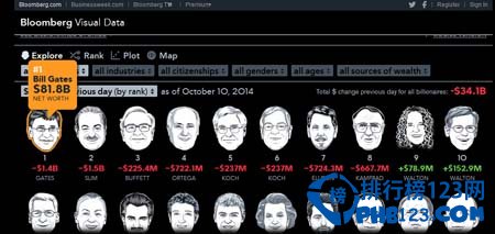 2014中国富豪世界排名