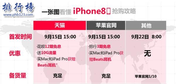 iPhone8上市时间表 苹果8什么时候在中国上市