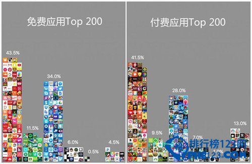 iOSAPP图标颜色受欢迎度排行榜 你好色吗？