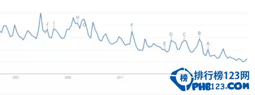 2015年度十大游戏API