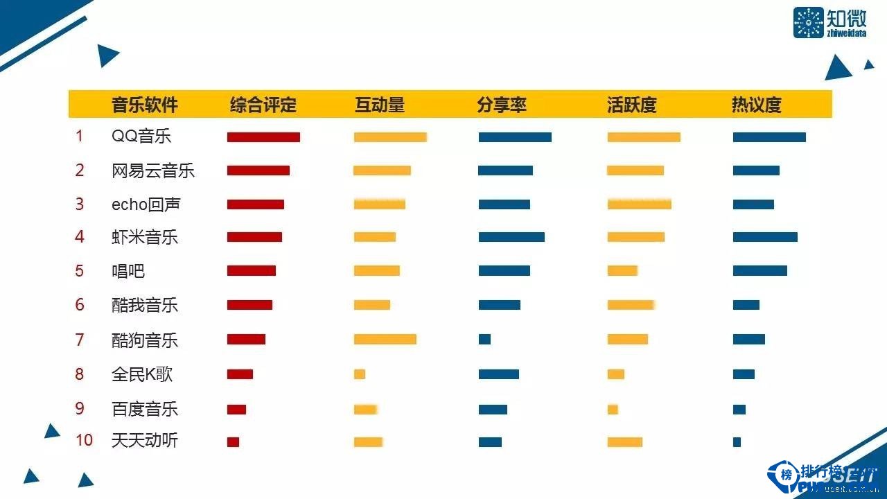 最新音乐软件影响力排行 网易云音乐后来居上荣登第二