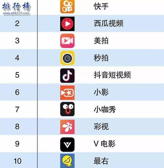 2018短视频app排行榜前十名 最火的短视频app软件哪个好?