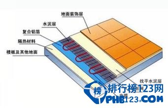 2015十大地暖品牌排行榜