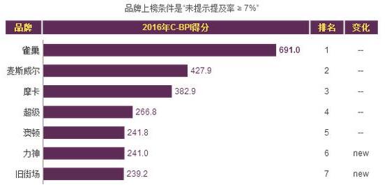 中国十大速溶咖啡品牌排行榜,最好的速溶咖啡品牌