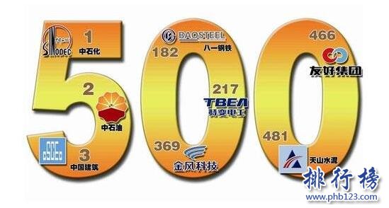 2017年世界500强亏损公司排行榜,京东成亏损5.7亿