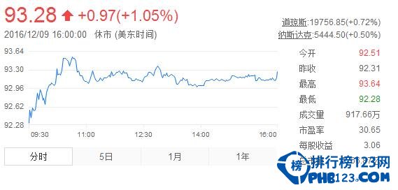 2016年阿里巴巴市值多少 阿里巴巴市值全球排名