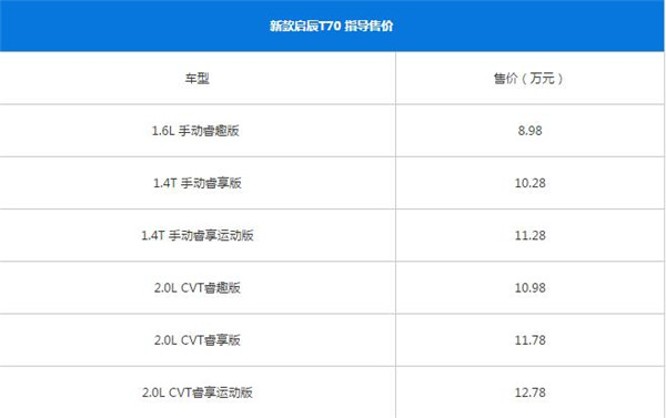 启辰T70二月销量 销量虽说下滑严重但其性价比还是很不错的