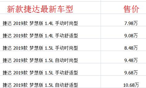 新捷达价格多少钱 售价7.98万百公里油耗仅为5.9L