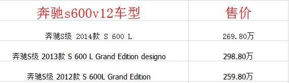 奔驰s600v12报价多少钱 售价259.8万百公里加速度仅为4.6S