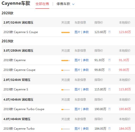 保时捷卡宴多少钱一辆 售价91.3万百公里加速度仅为6.2S