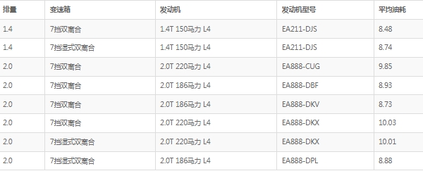 探岳油耗多少真实油耗 大众探岳油耗多少钱一公里（约6-7毛）