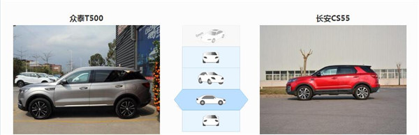 众泰T500和长安CS55哪个好 众泰T500和长安CS55全方位对比