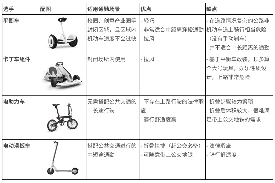 电动滑板车哪个牌子好？电动滑板车什么牌子质量好？