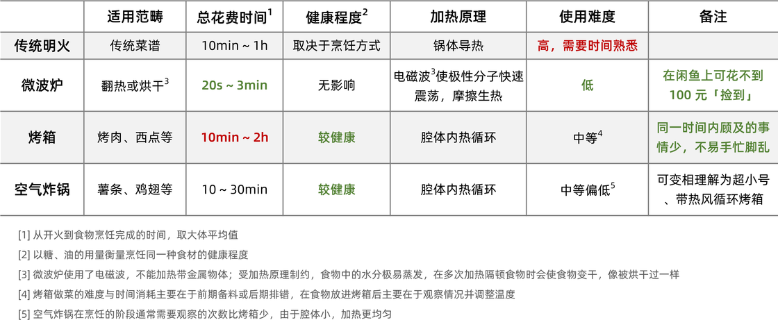 入门级烤箱什么牌子好？好用的烤箱推荐