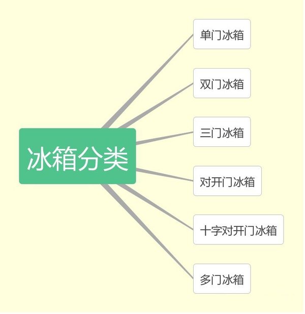 冰箱品牌质量排行-如何选择高质量的冰箱品牌？