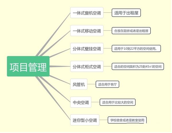 好用的空调品牌推荐-如何选择能效性价比高的空调？