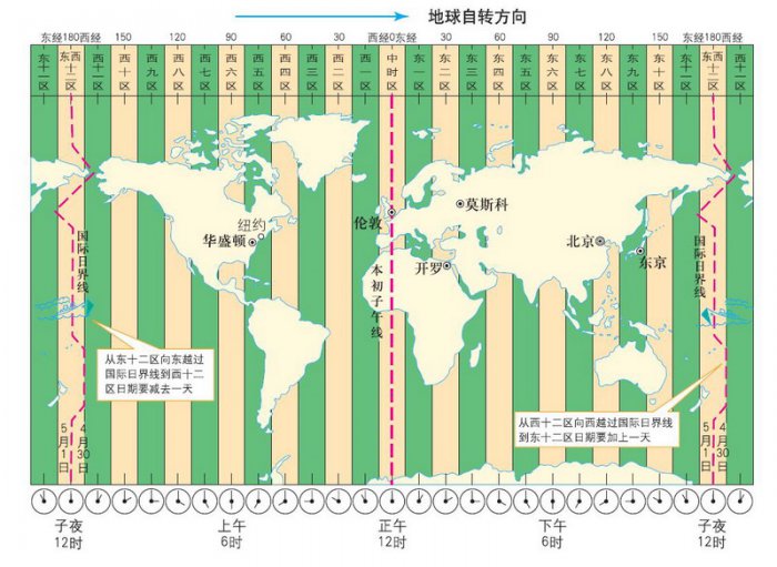 世界最早和最晚的时差：汤加王国和西萨摩亚相差一天