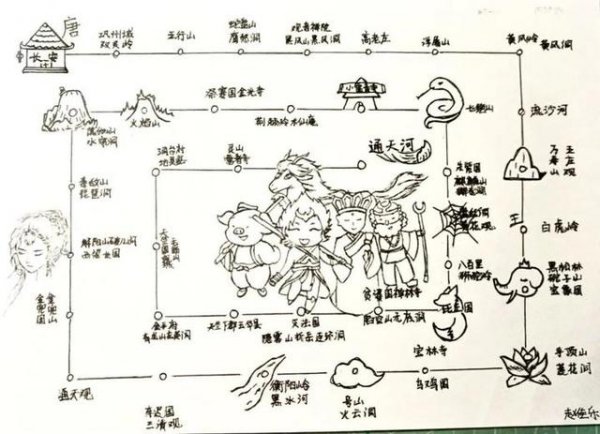 西游记八十一难路线图：唐僧师徒历经八十一难取得真经