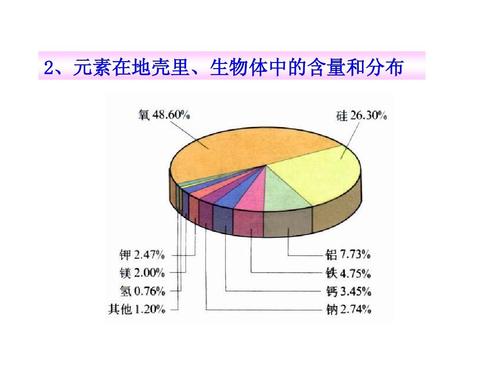 地壳中含量最多的10大元素，第一名是氧元素