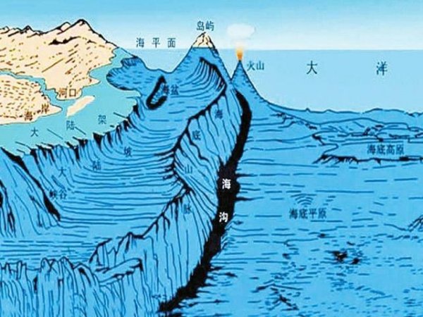 世界海拔最低的地方在哪里：马里亚纳海沟深达11034米