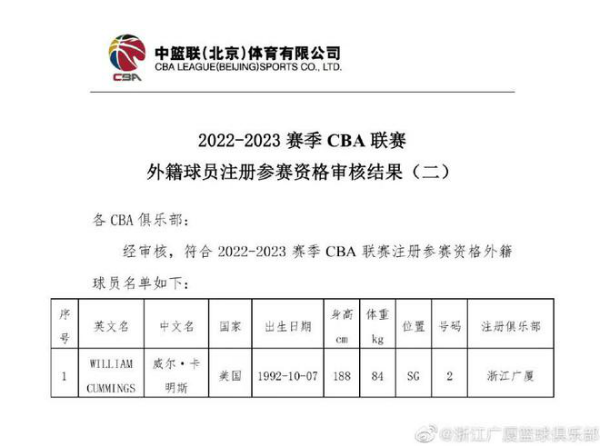 浙江广厦签约威尔卡明斯  威尔卡明斯个人资料数据