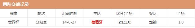 世界杯葡萄牙vs加纳哪队强 两队实力对比分析交锋历史战绩