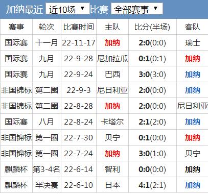 世界杯加纳队实力水平分析 加纳国家队世界排名历史战绩最新