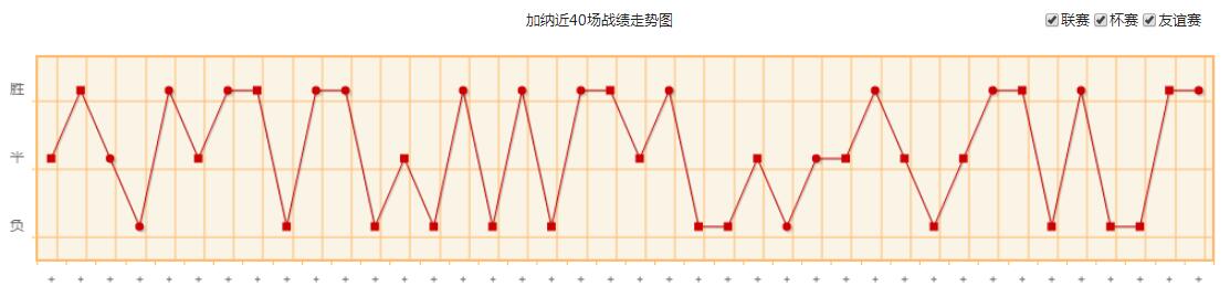 世界杯加纳队实力水平分析 加纳国家队世界排名历史战绩最新