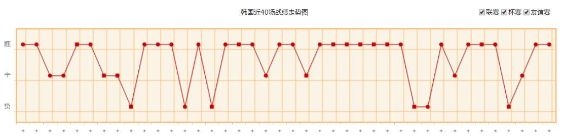 世界杯韩国队实力水平分析 韩国国家队世界排名历史战绩最新