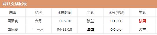 世界杯法国vs波兰哪队强 波兰对法国两队实力对比分析交锋历史战绩