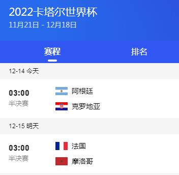 2022卡塔尔世界杯赛程直播时间表12月14日 今天世界杯半决赛赛程4强对阵