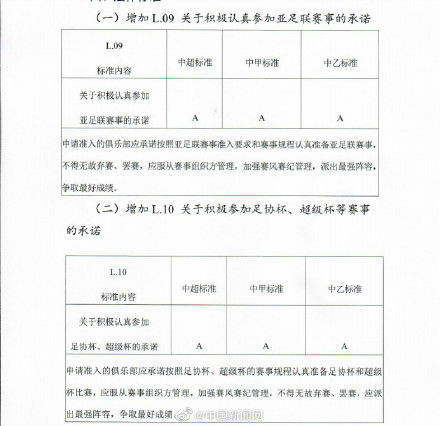 中国足协禁止各队无故弃赛罢赛 要求各队派出最强阵容