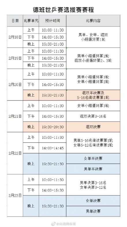 2023德班世乒赛选拔赛赛程直播时间表 男女单打决赛比赛时间