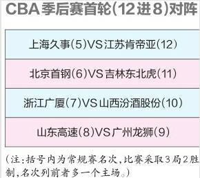 2023年CBA季后赛赛程比赛时间 12进8对阵表图