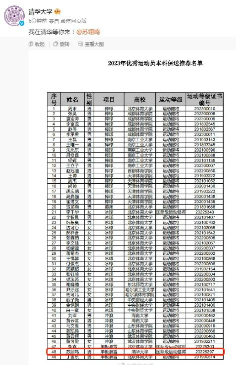 苏翊鸣获得清华大学保送资格 本人回应：感谢清华给我学习深造的机会