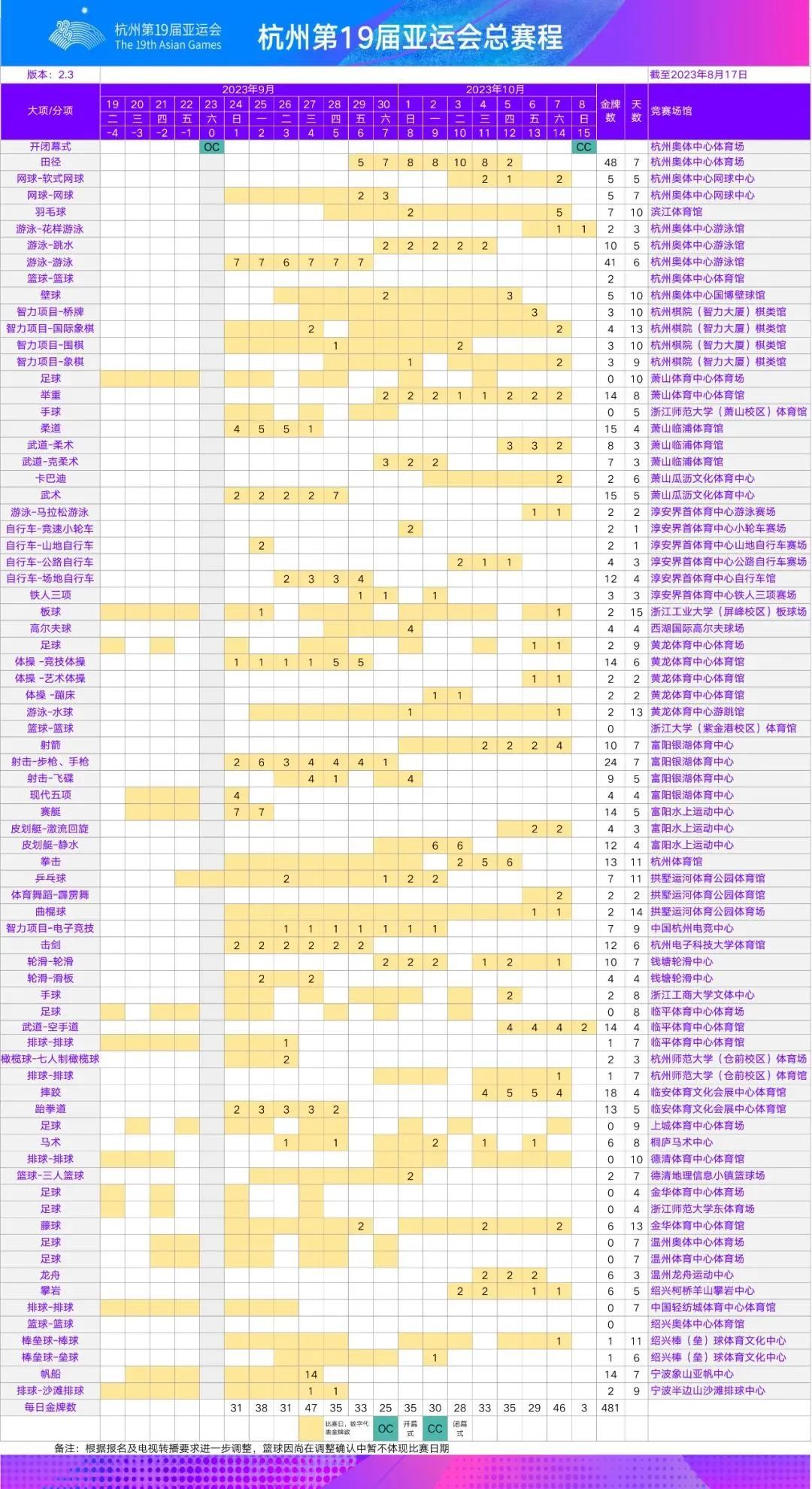 2023年杭州亚运会赛程表：新增两个项目，与奥运会项目贴合
