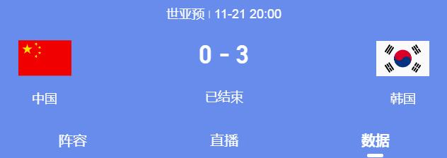 世预赛国足0-3不敌韩国 孙兴慜2射1传