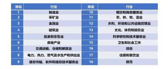 专利价值排行榜|行业专利价值排行榜