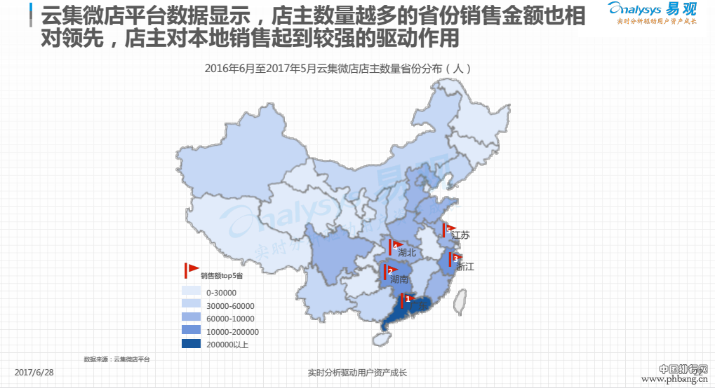 云集微店发布社交电商数据，浙江省排名第3