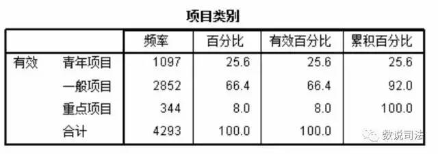 Top100：2017年度国家社科立项盘点 | 23个分学科排名 独家放送| 您的学校排第几？