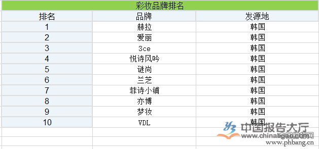 韩国彩妆品牌排名