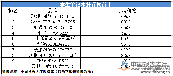 学生笔记本排行榜前十